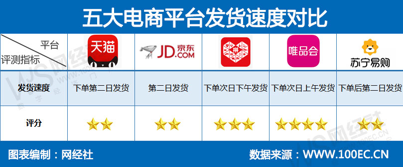 2020京东唯品会双11,双11电商分析