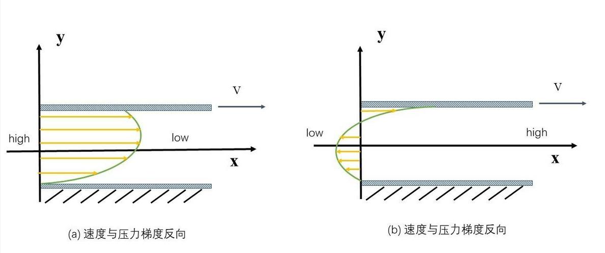 高粘性液体中不断增长的气泡的聚结