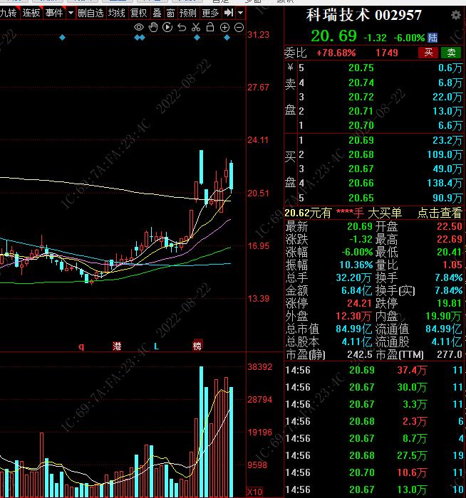 英威腾今日分析,英威腾打板可以吗