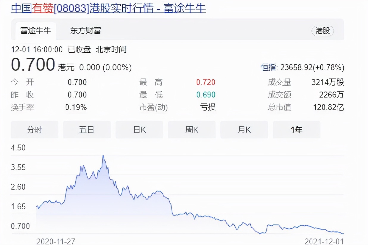 微盟和有赞费用,有赞和微盟哪个更有前景