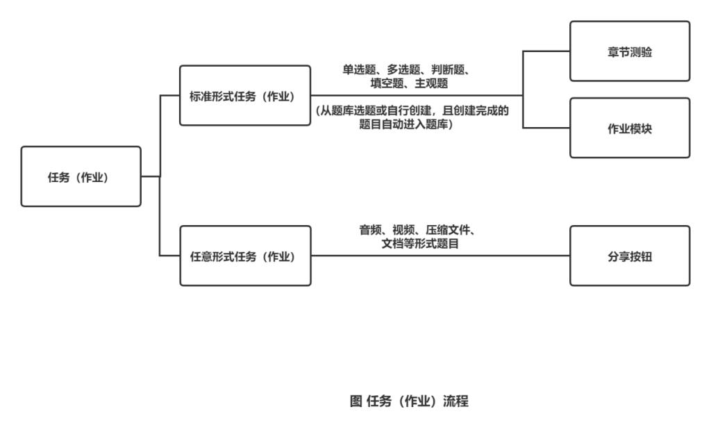 云课堂的网络课程怎么录,计算机云课堂
