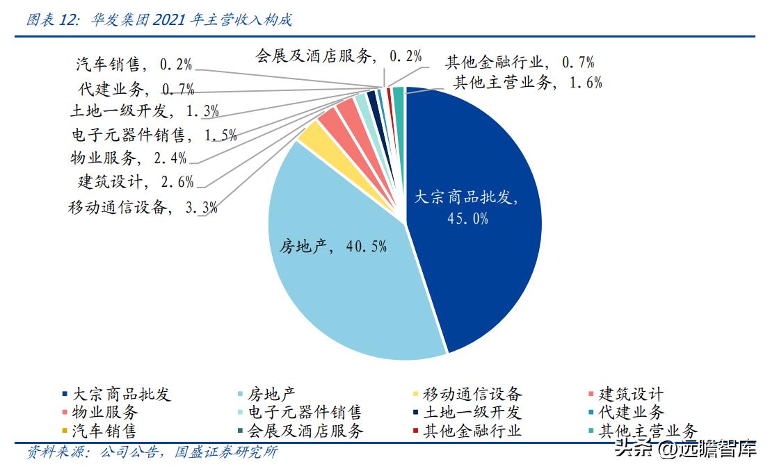 稳居千亿俱乐部，华发股份：全国化扩张途中的“中而美”地方国企
