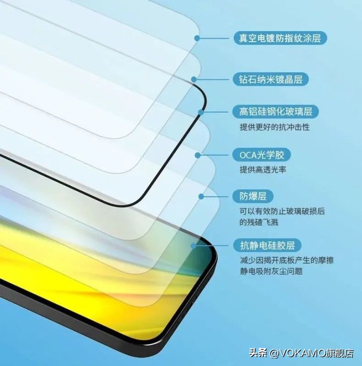 iphone14pro后膜钢化福利,iphone14钢化膜有全屏覆盖的吗