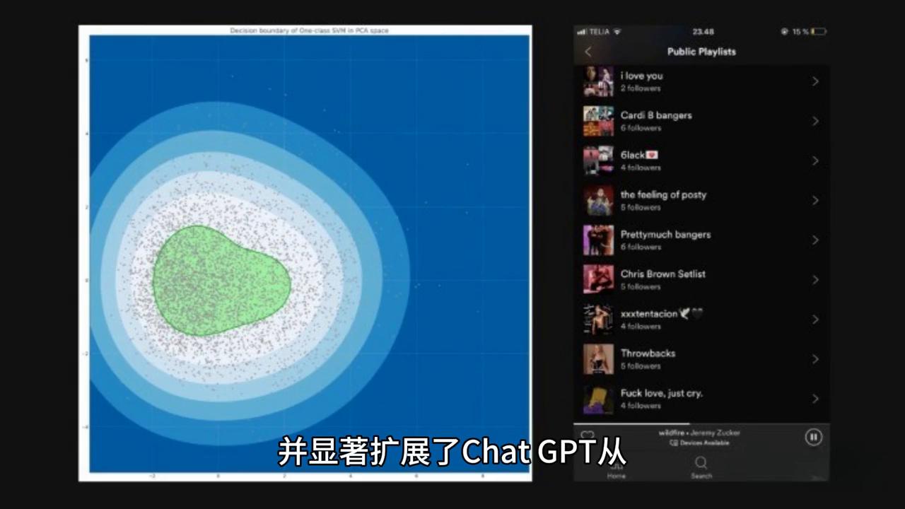 chatgpt哪些插件适合数据分析,chatgpt4.0代码解释器开放了吗