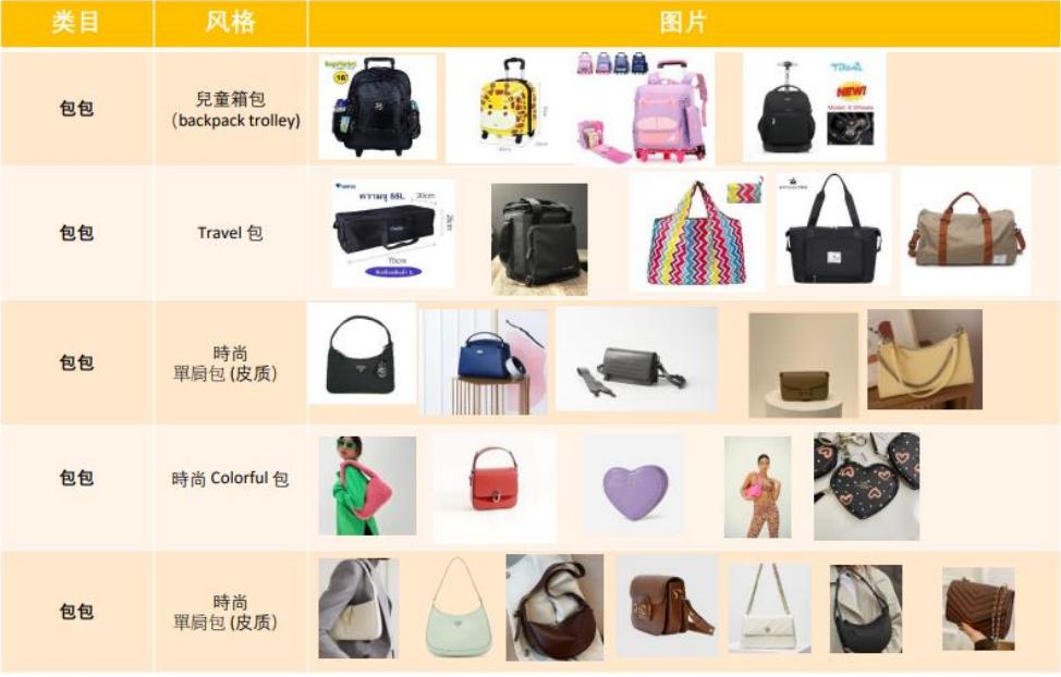 lazada跨境热卖产品,2022泰国lazada热销产品排行榜