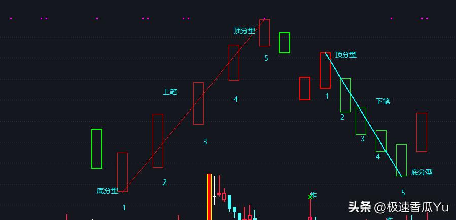 缠论实践高级课,缠论实战课完整版