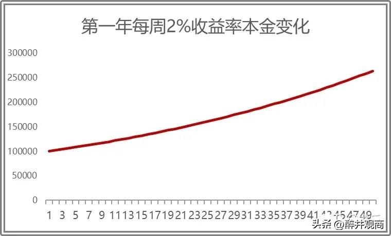 2万炒股每天10个点一年多少钱,股市十万块钱每周只挣2.5个点