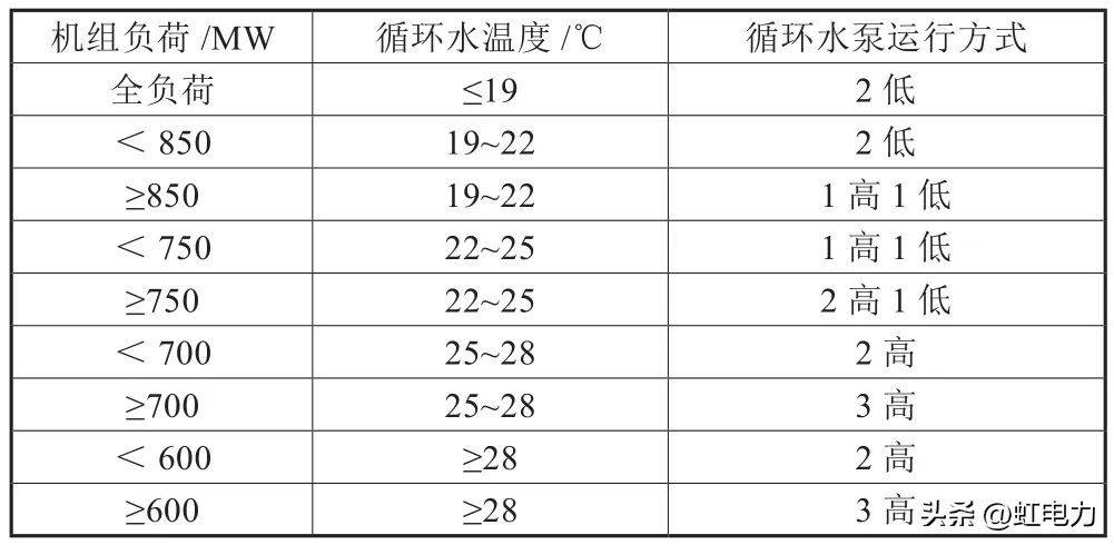 电厂循环水泵节能降耗,水泵节能技术及节能改造实例