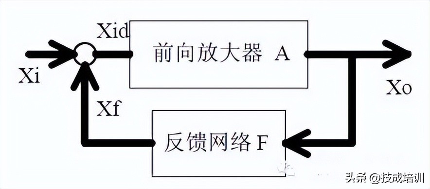 工程师应该掌握的模拟电路,模拟电路工程师