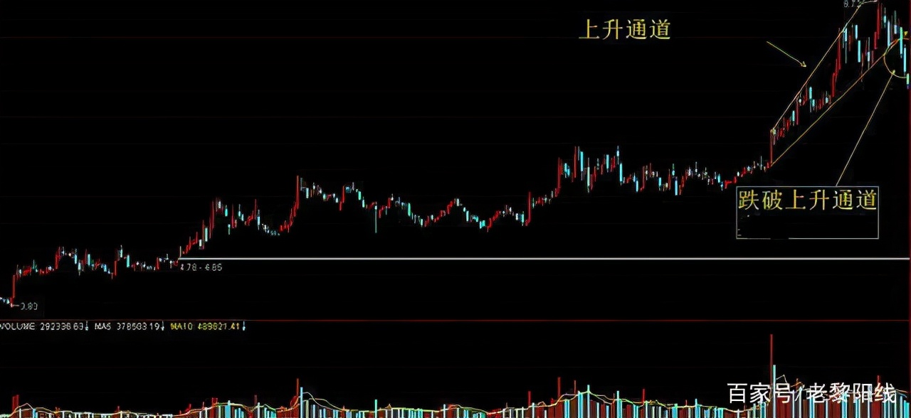 炒股新手最低需要多少入门资金,中国股市炒股能挣到钱吗