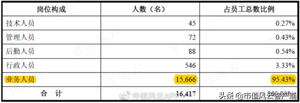 新时代武装押运：安邦集团，区域垄断，浙江唯一，天花板也很明显