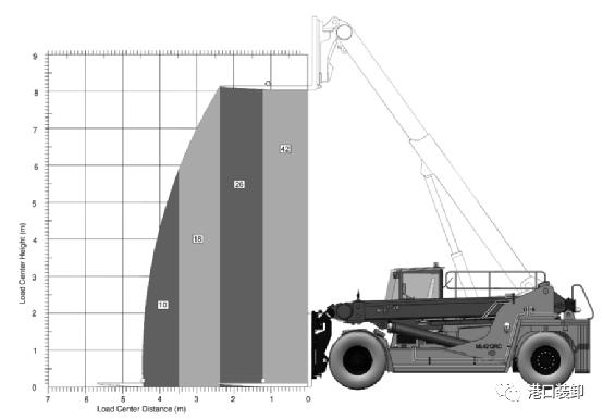 设备|芬兰Meclift的臂架伸缩式叉车,VariableReachTruck