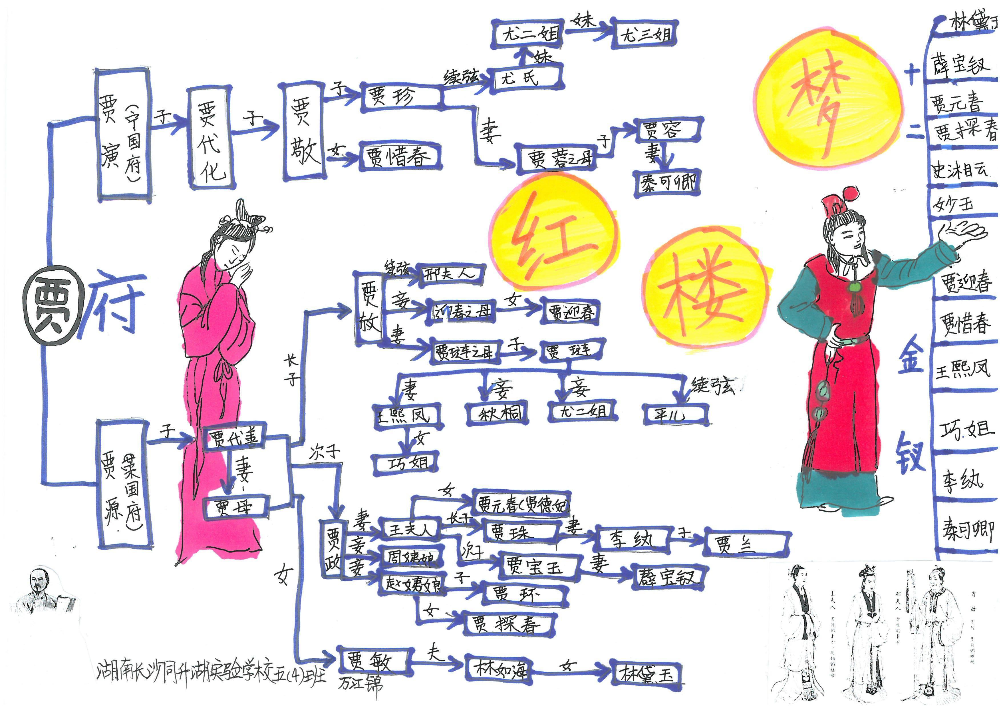 快乐读书吧伊索寓言思维导图,快乐读书吧所有的思维导图怎么画