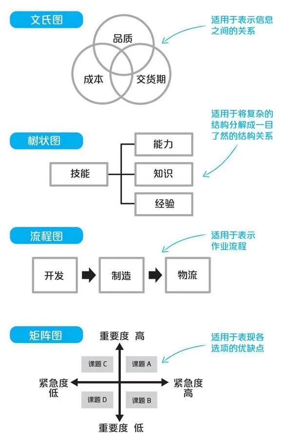 ppt汇报思路及技巧书籍,ppt报告设计技巧怎么写