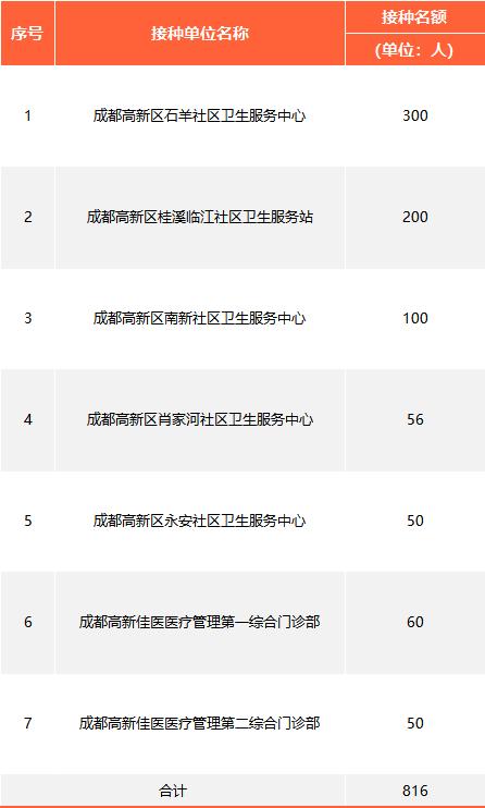 九价疫苗在哪可以摇号,九价疫苗再摇号怎么摇