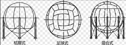 一建机电实务储罐倒装法,一级建造师机电实务3d模型讲解