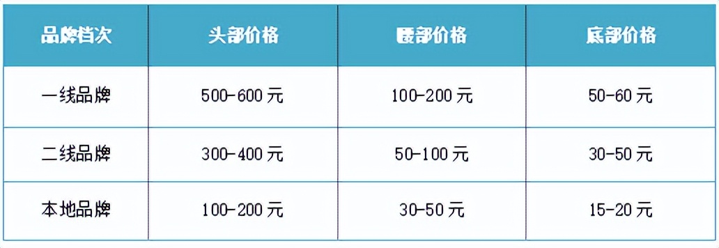 光瓶酒怎么动销,光瓶酒如何迅速打开销路