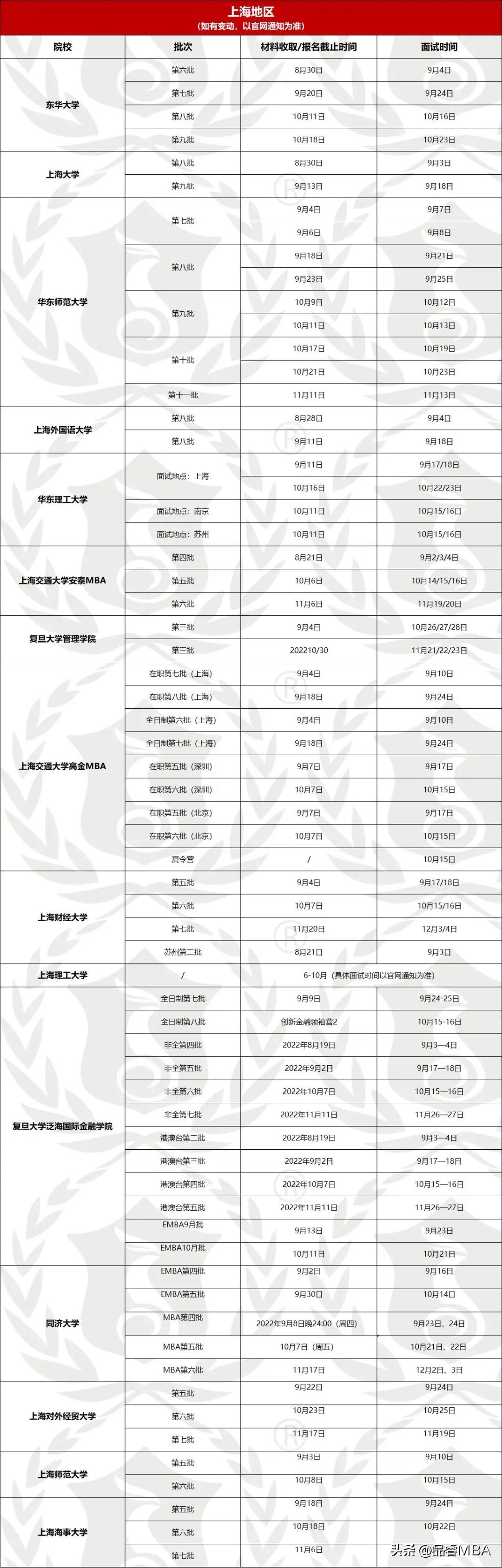 mba提前面试申请材料什么时候申请,清华大学2022mba提前面试录取结果