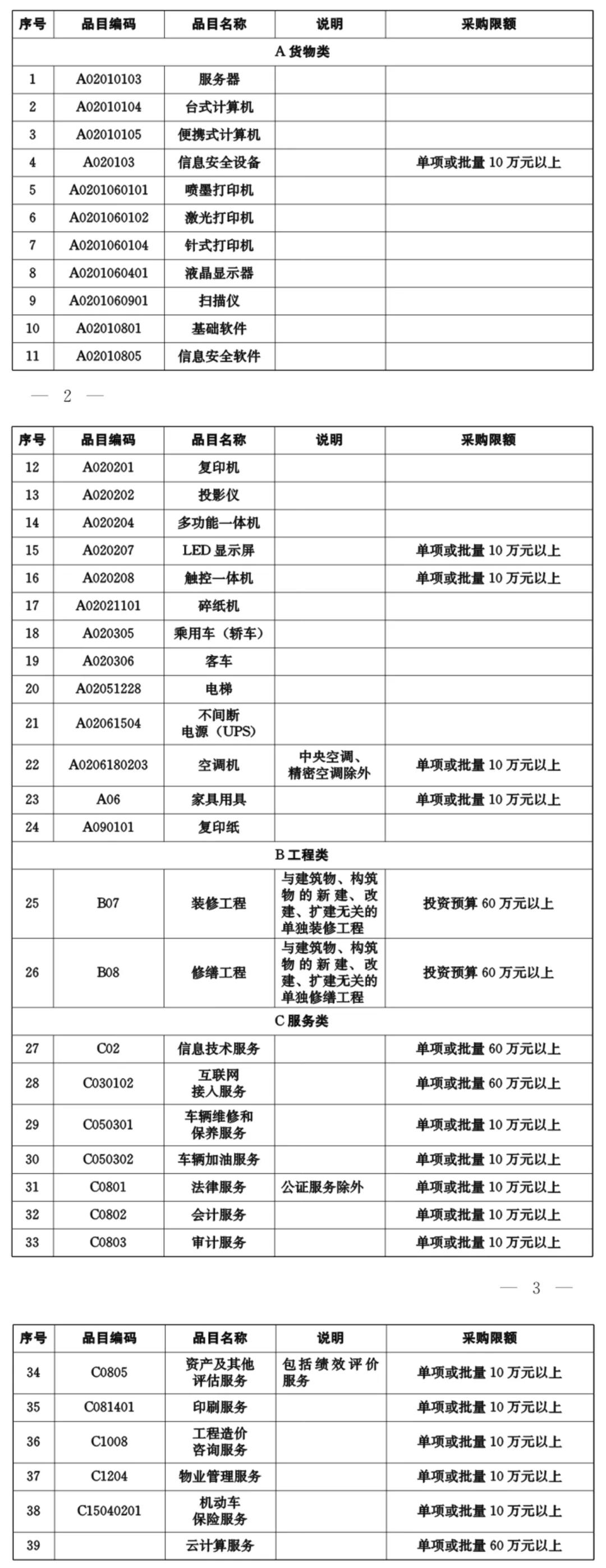 西安市集中采购目录及限额,贵州省政府集中采购限额标准