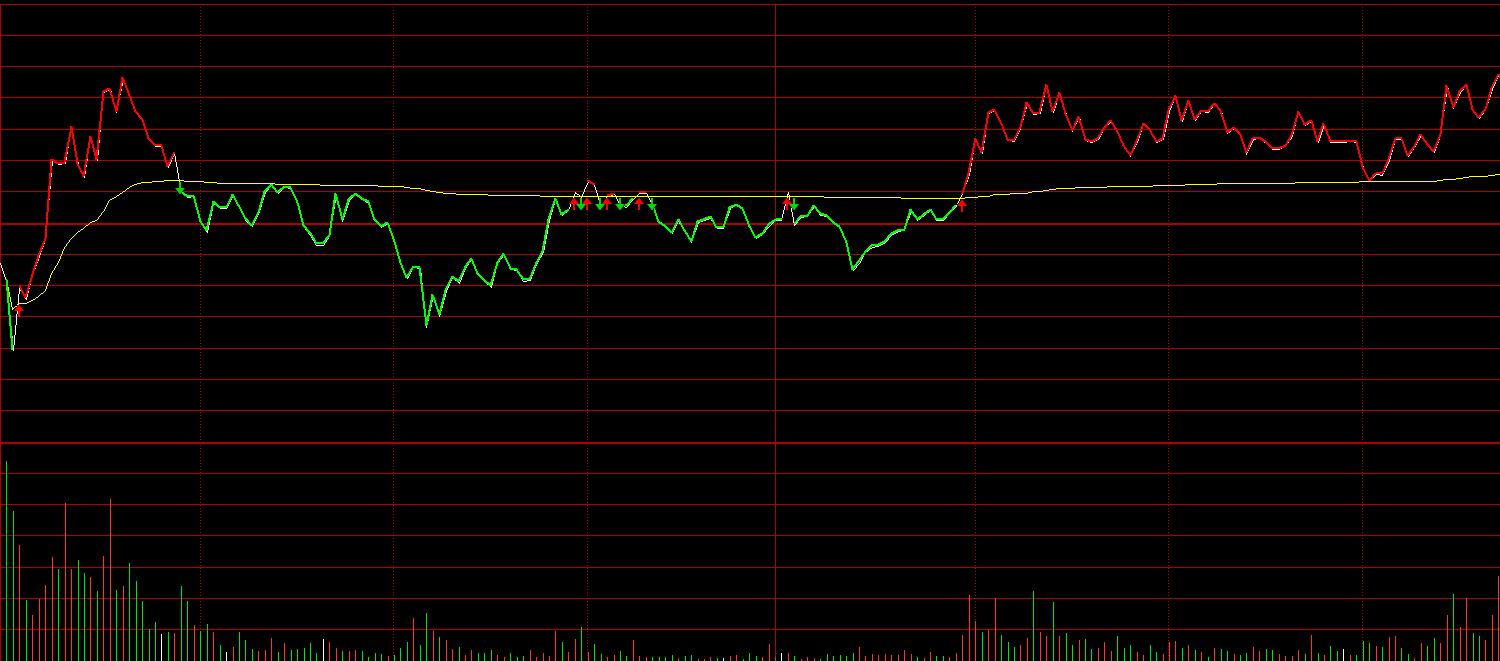 简单实用的分时指标公式,分时图指标公式编写教程