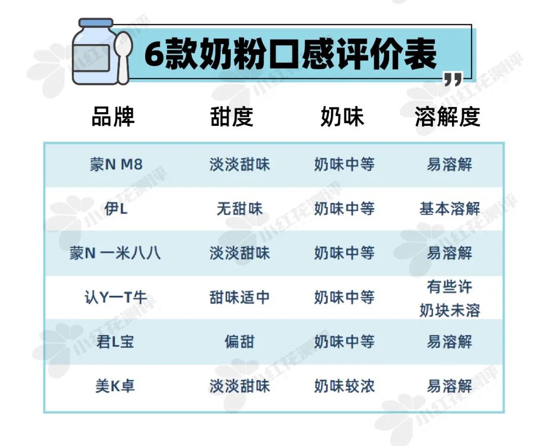 6岁儿童奶粉测评,六岁儿童奶粉推荐排行
