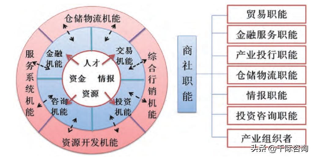 三井产业链,三井集团核心公司有哪些