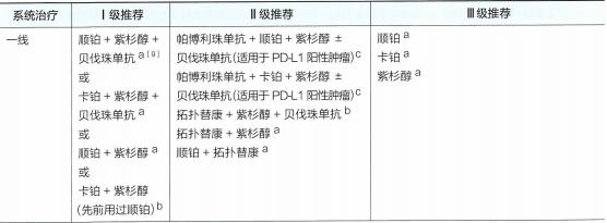 宫颈癌最新放疗指南共识,csco宫颈癌指南2022
