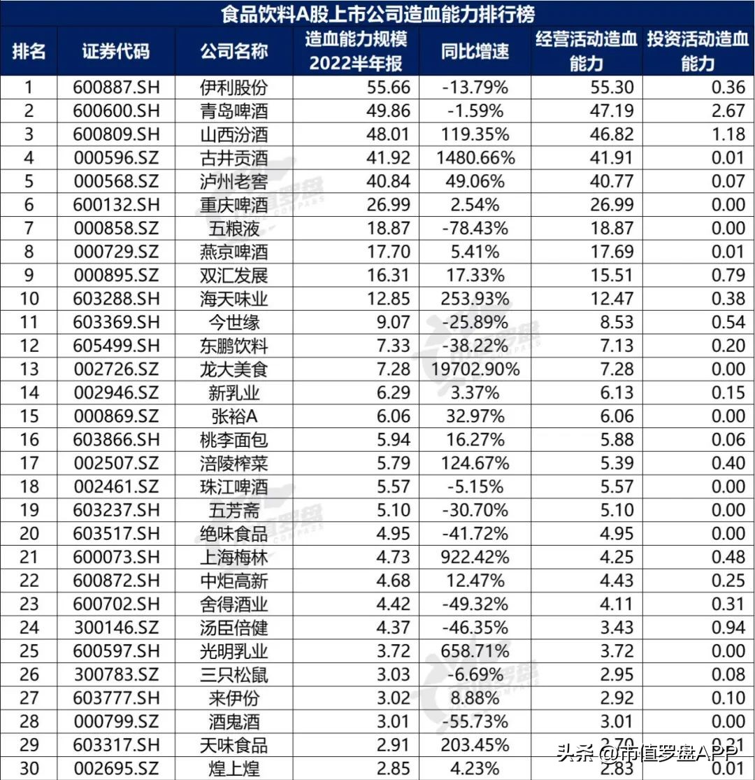中国a股粮食龙头上市公司,食品饮料上市公司推荐