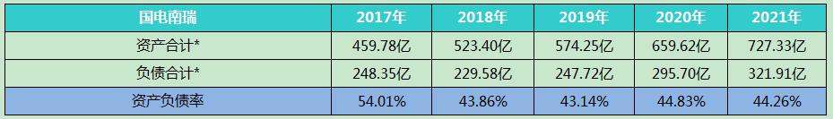 股票国电南瑞的最新消息,国电南瑞明日走势
