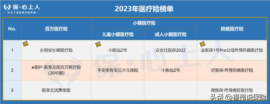 2023医疗险十大排行榜,5月最值得买的医疗险名单