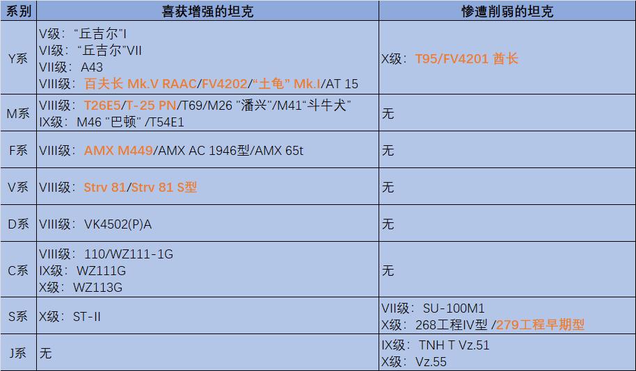 新线路、新机制！三分钟带您速览1.22版本八大项更新内容！