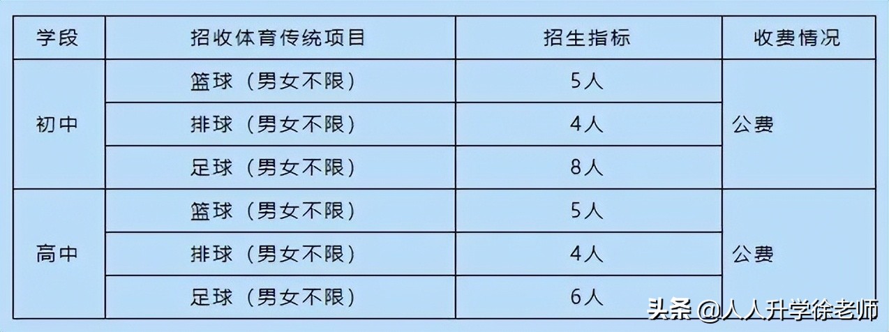 昆明2023初中招生人数,昆明中考自主招生预报名