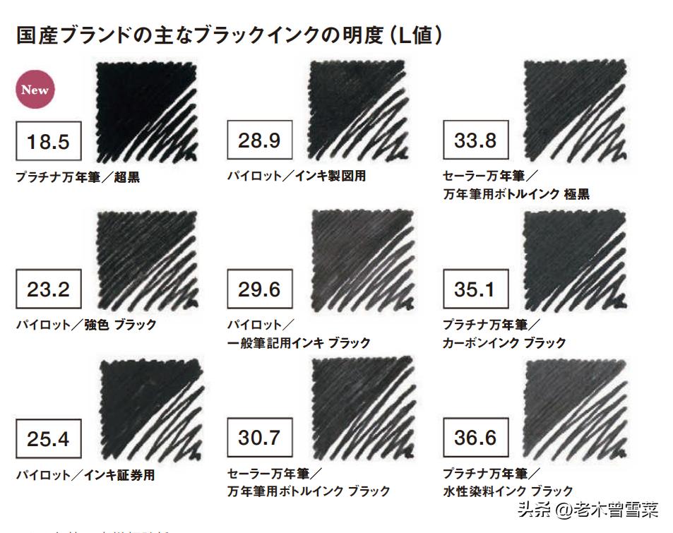 白金超黑墨水,好用的黑墨水推荐