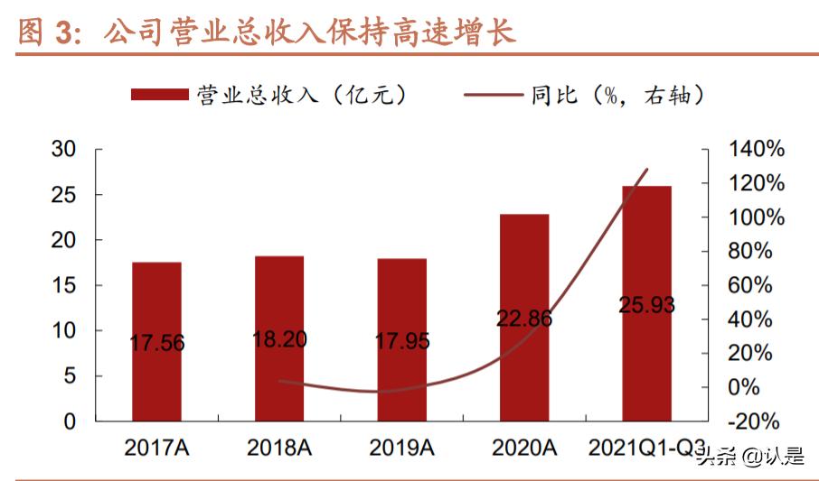 久祺股份深度分析,久祺股份品牌转化潜力大