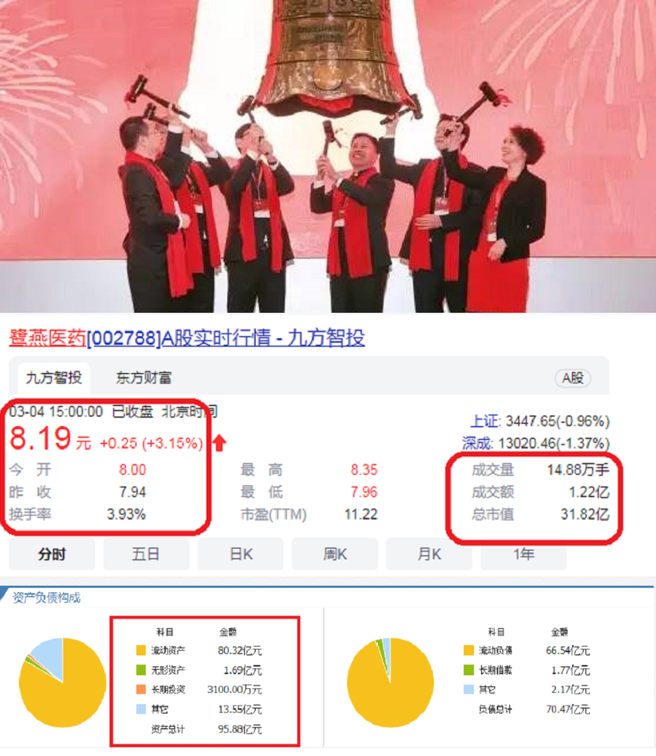 莆田又出“黑马”：23岁起打工十年，创办百亿药企，年营收155亿