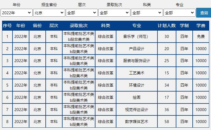 速戳!北京市2022高考分数线正式发布!北京联合大学近三年录取分数线汇总!
