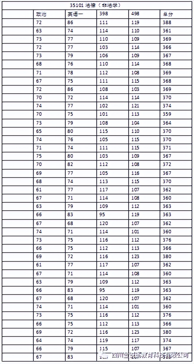 四川大学考研专业分析之：法学（法学和非法学）