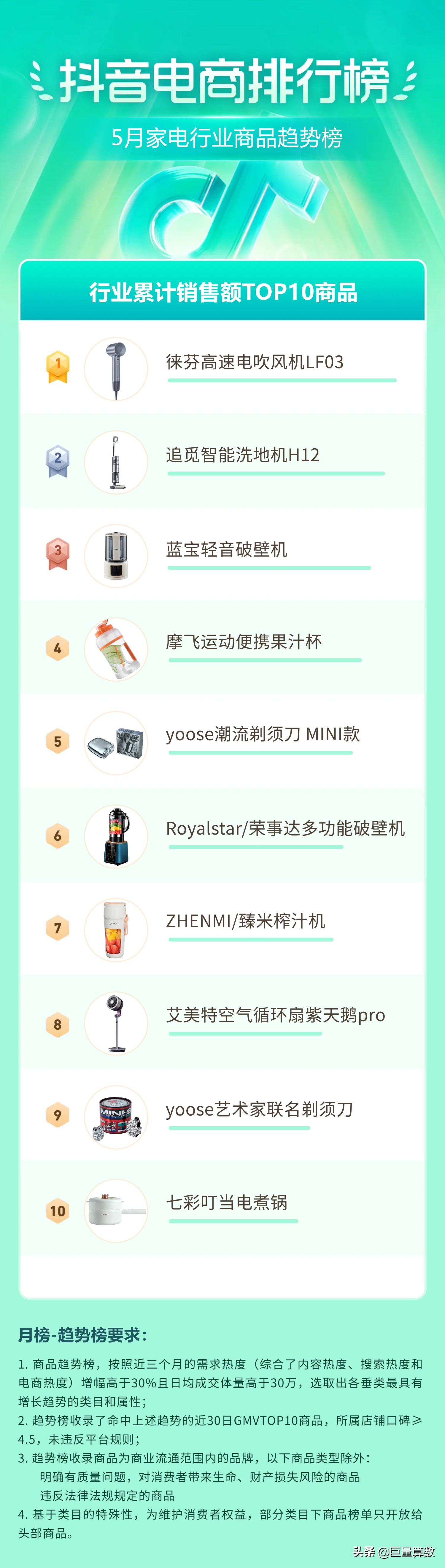 抖音11月份电商热度排行榜,抖音电商数据排行榜在哪看