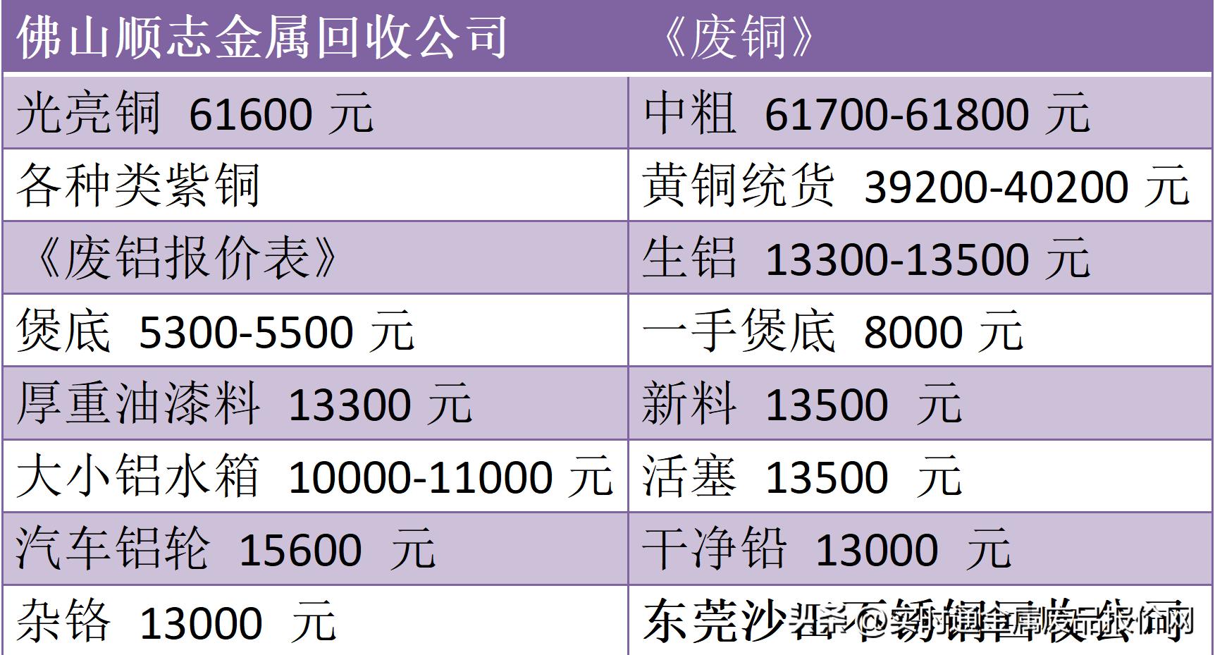 废铜行情今日废铁价格11月4号,11月1日废铜废锌最新价格