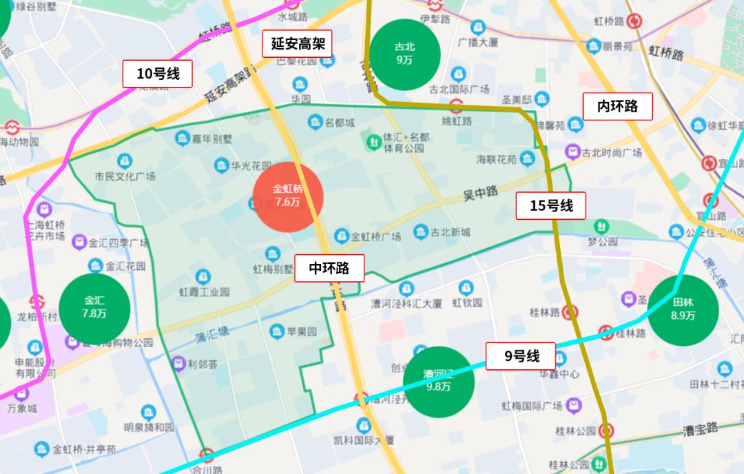 上海板块置业,上海千万级楼盘推荐