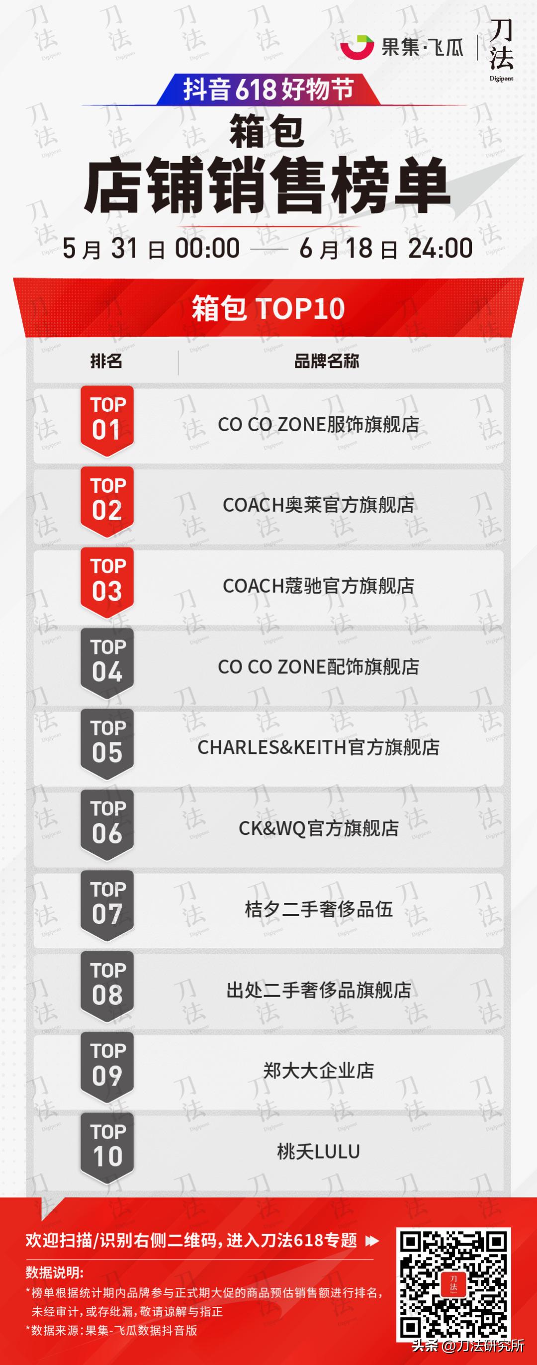 极米投影618全周期全网gmv破7亿,全网618销售数据公布