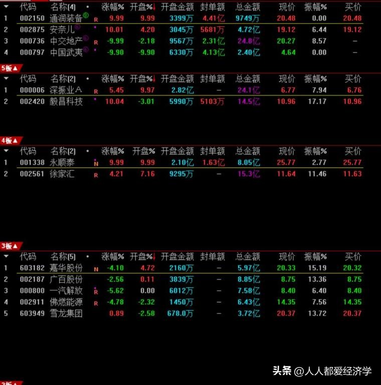 养家心法操作个股,炒股养家心法