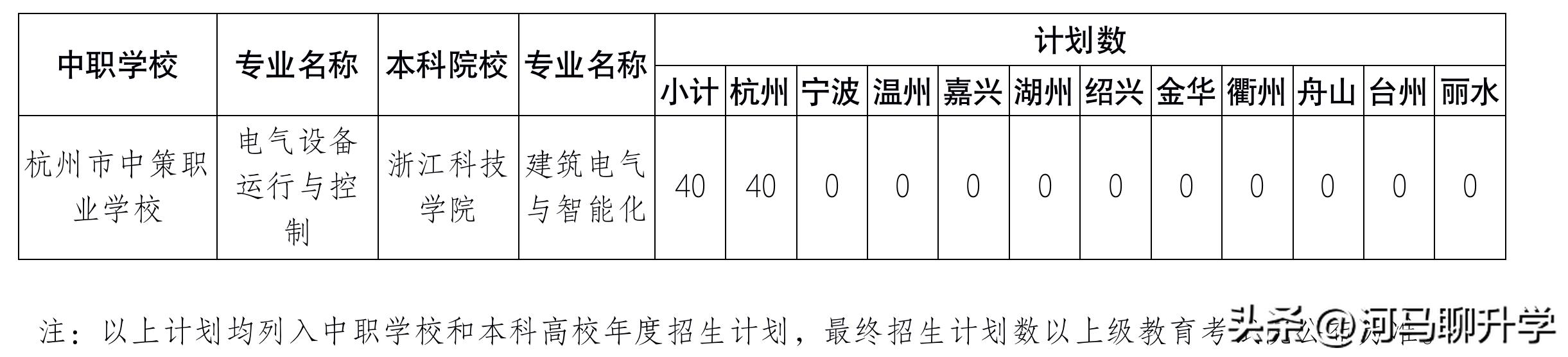 浙江的中本一体到底好不好,2023届浙江中考中本一体