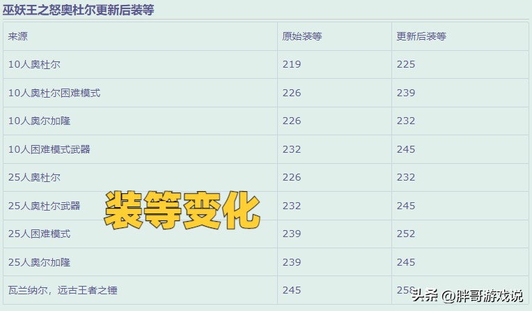 魔兽wlkp2什么矿石值钱,魔兽wlkp2图纸拍卖行能买吗