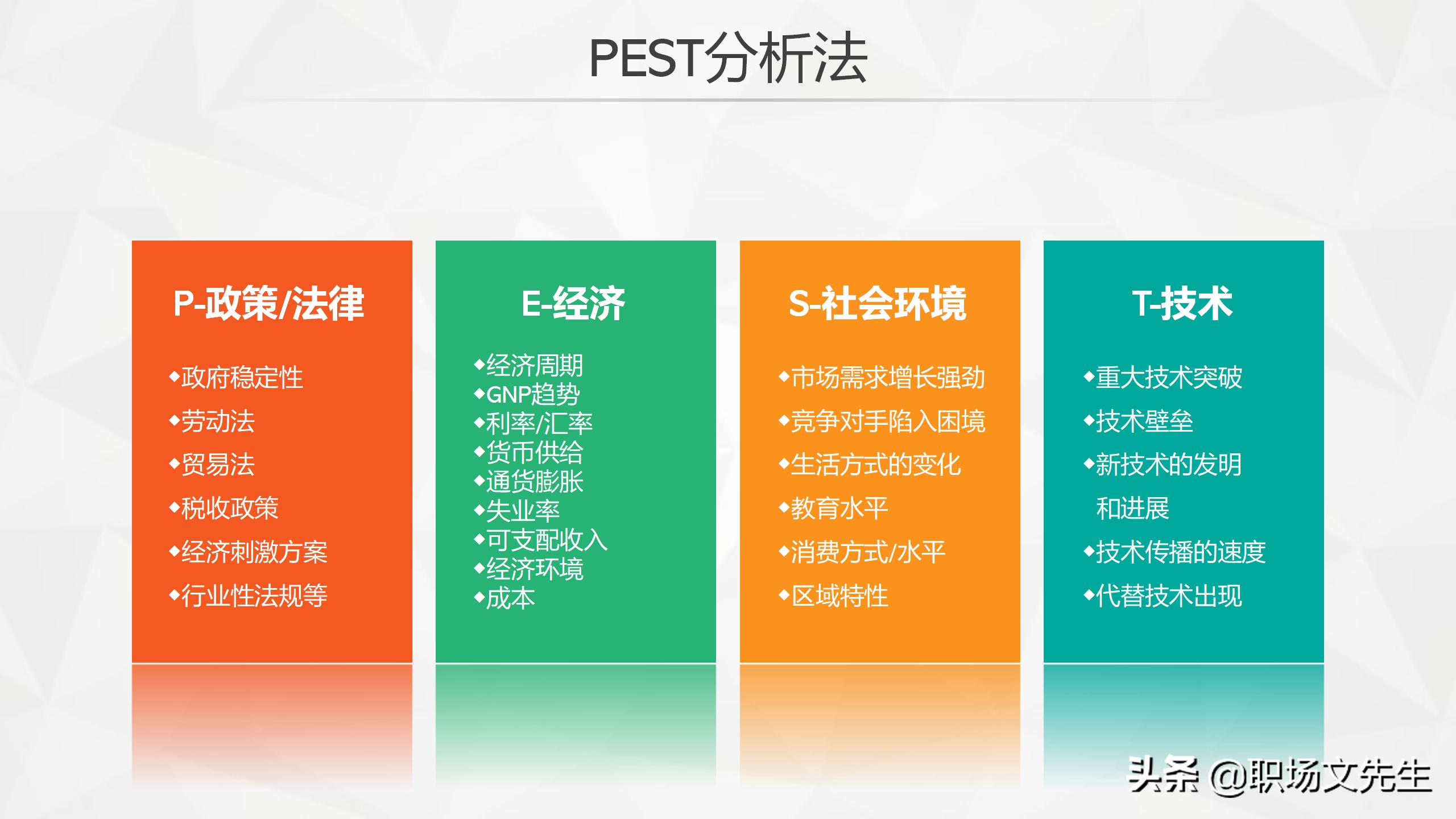 swot分析法ppt模板免费下载,swot分析ppt模板教程