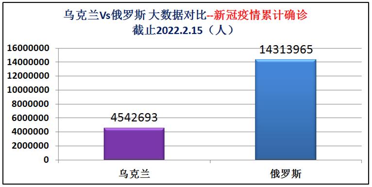 俄罗斯与乌克兰综合实力对比图片,俄罗斯与乌克兰发生战争实力对比