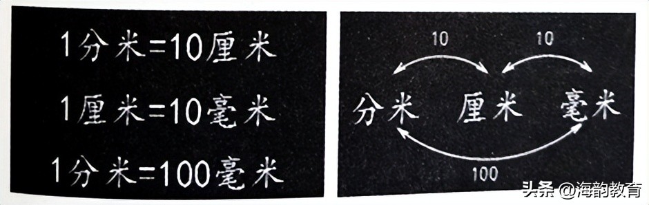 小学数学结构化的实践探索,小学数学结构化教学课例