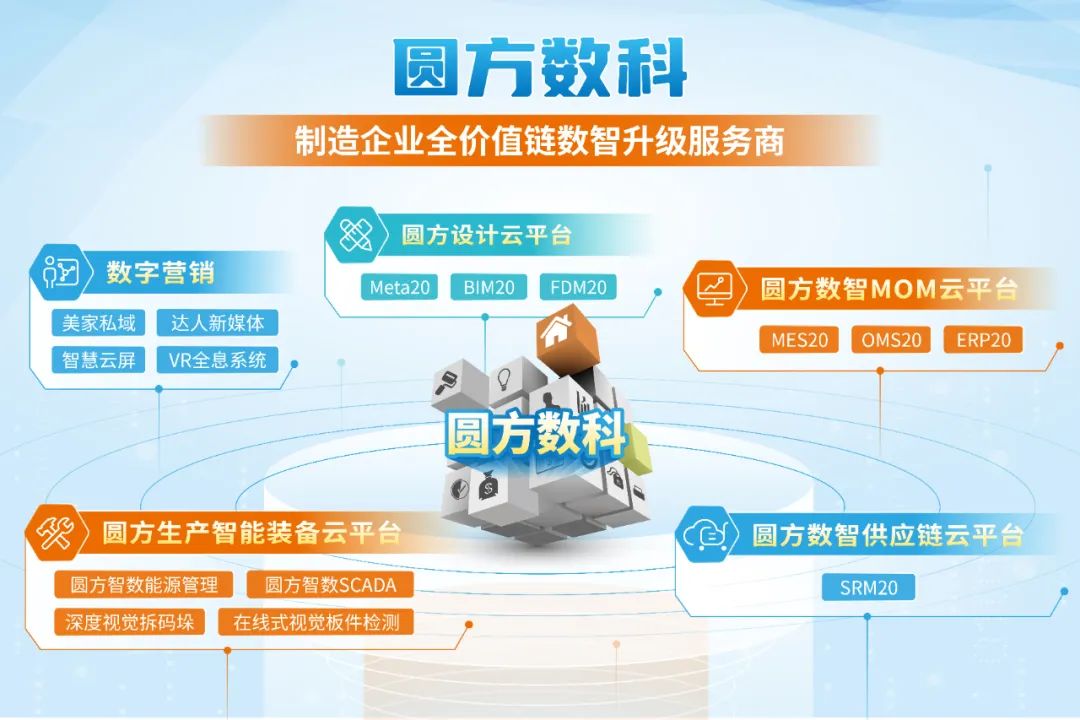 制造企业数字化转型是什么意思,制造企业数字化转型指标