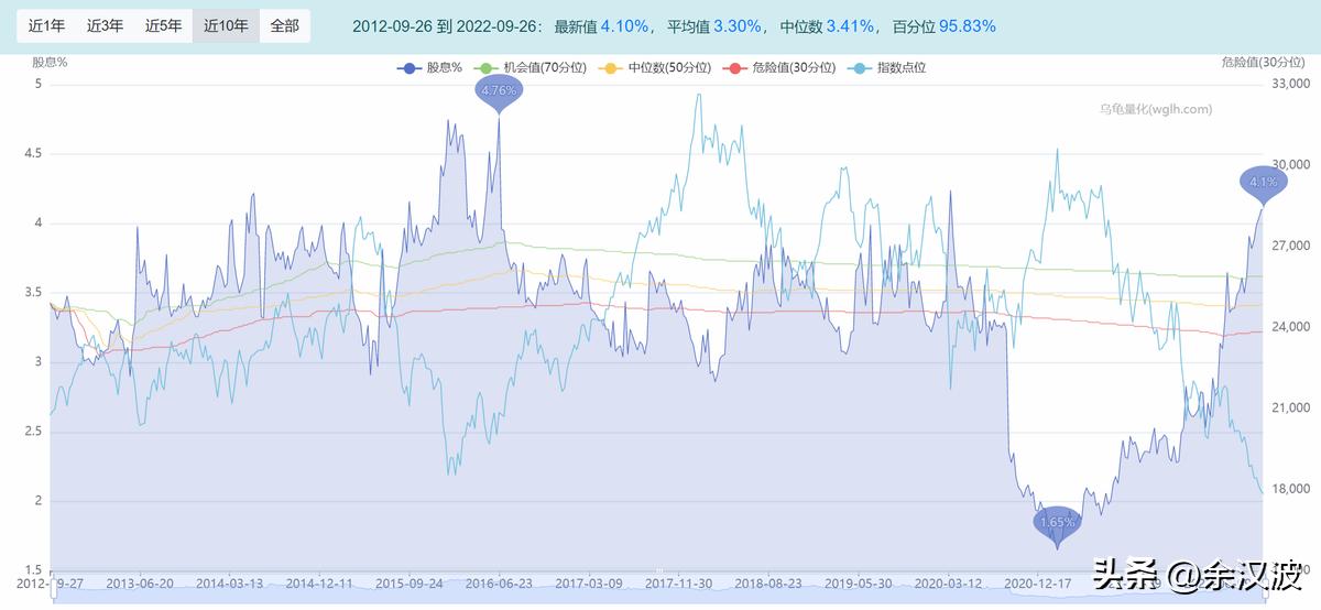 恒生指数会不会回调,恒生指数是低估还是高估