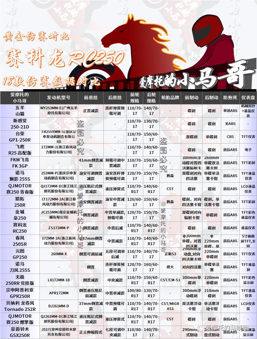 2024赛科龙rc250飓风版坐高,2024赛科龙rc250到底怎么样